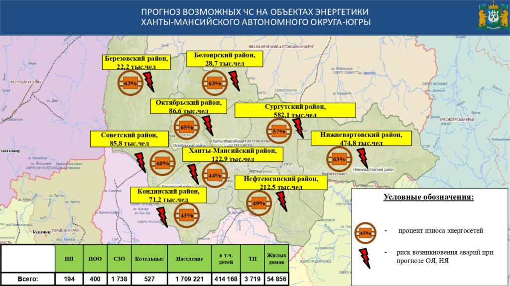 Оперативный ежедневный прогноз на 11 марта 2023.