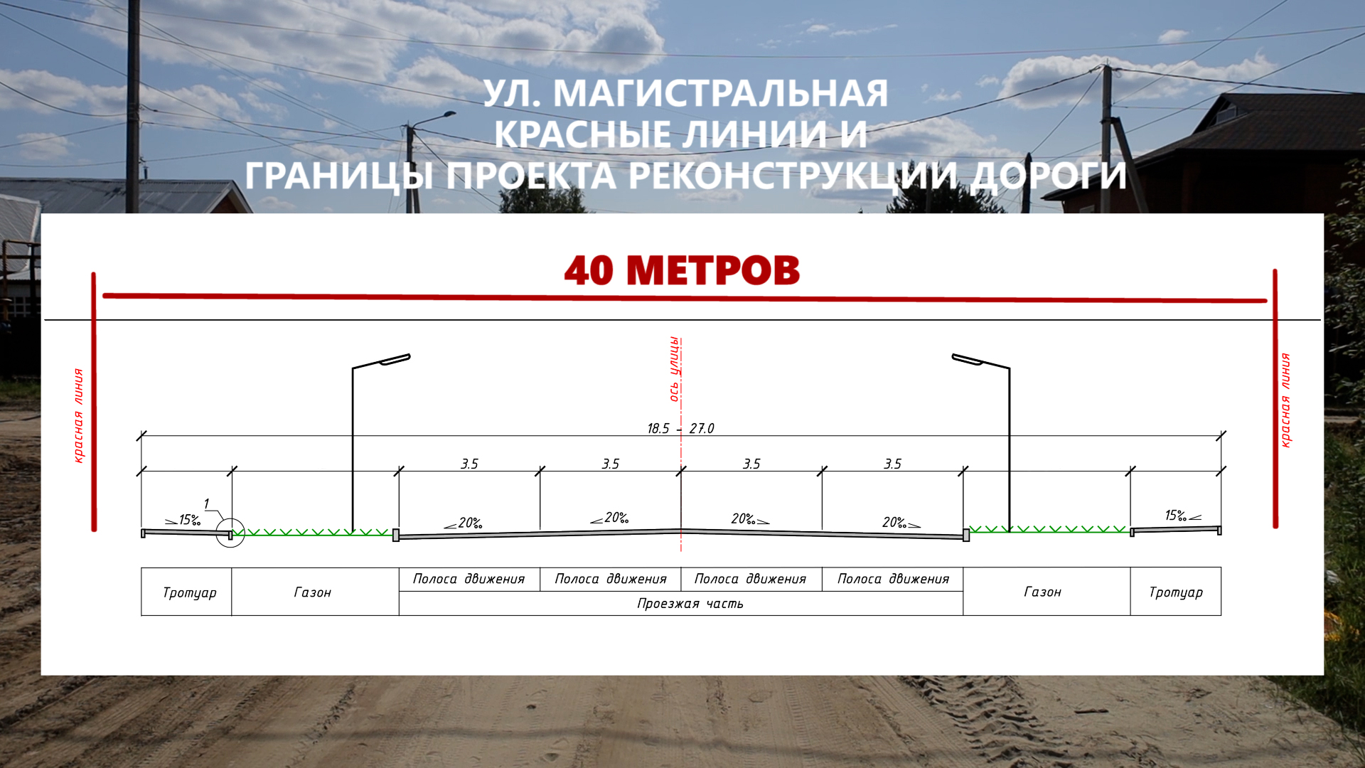 Красная линия программа. Красные линии от дорог. Красная линия размер. Красная линия Челябинска.
