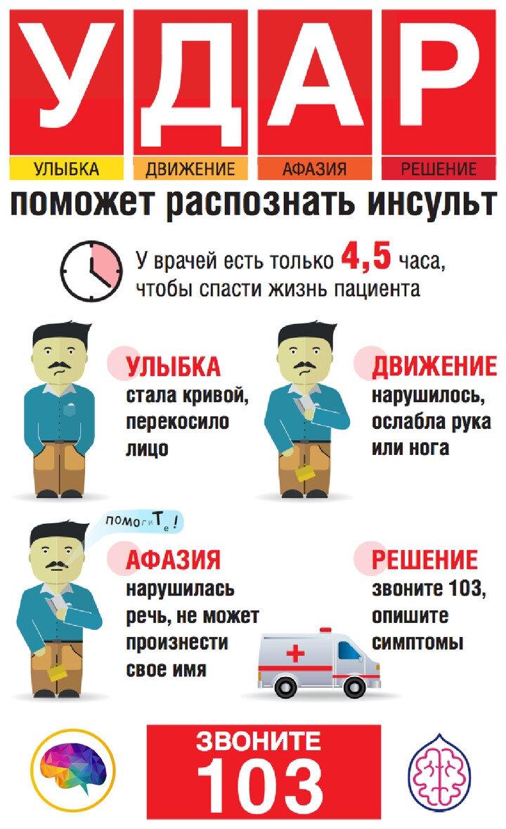 Как защититься от инсульта
