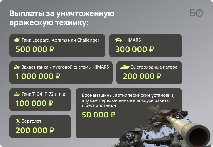 Бьем технику врага: за воинский профессионализм — достойные выплаты