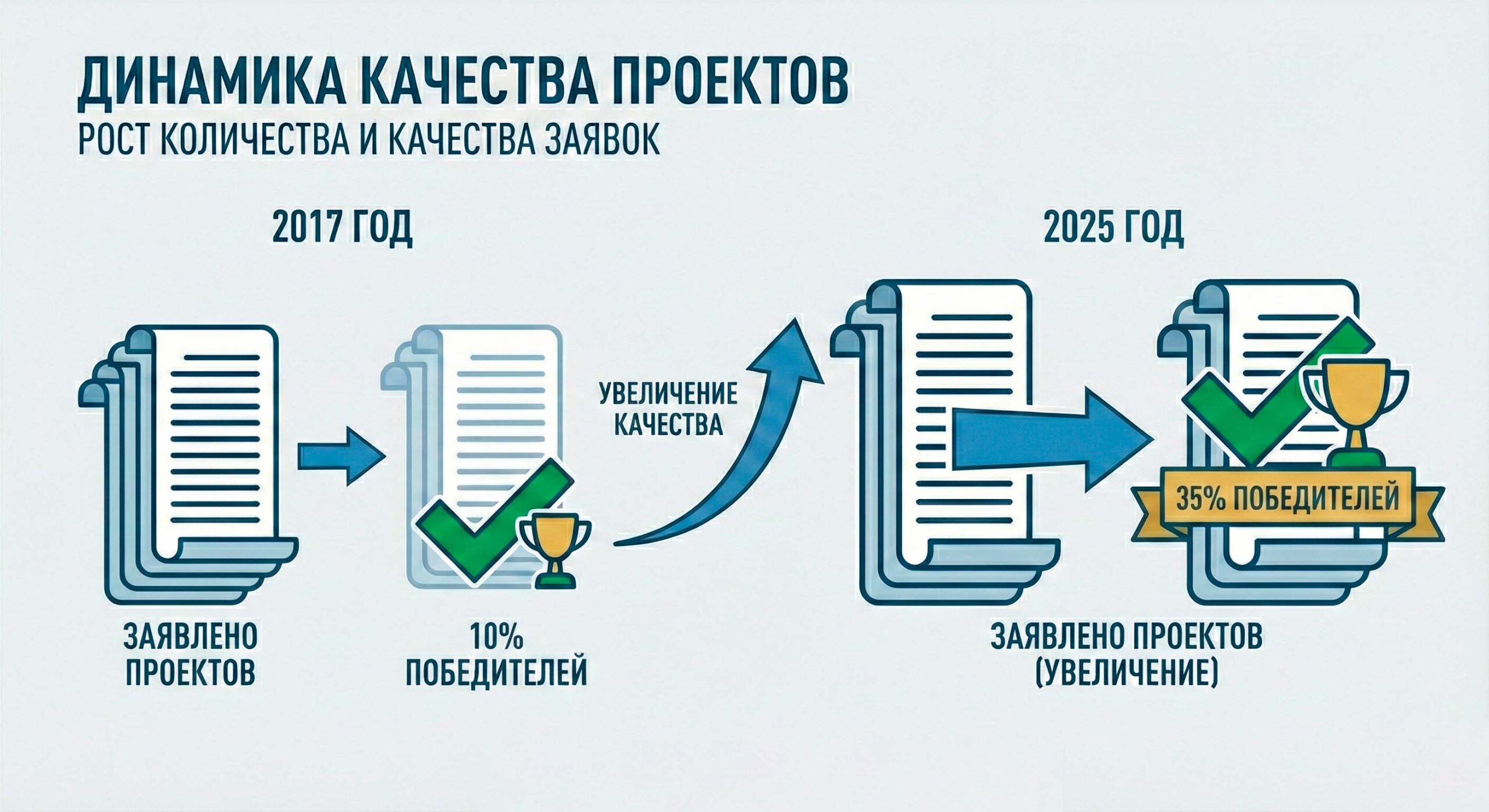 НКО — это не про деньги, а про служение
