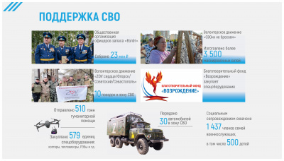 ОТЧЕТ ГЛАВЫ ЗА 2025 ГОД-изображения-24.jpg