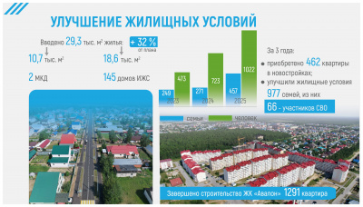 ОТЧЕТ ГЛАВЫ ЗА 2025 ГОД-изображения-4.jpg