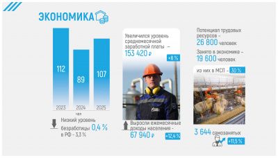 ОТЧЕТ ГЛАВЫ ЗА 2025 ГОД-изображения-2.jpg