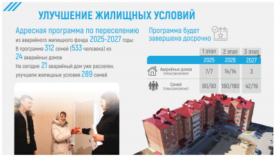 ОТЧЕТ ГЛАВЫ ЗА 2025 ГОД-изображения-5.jpg