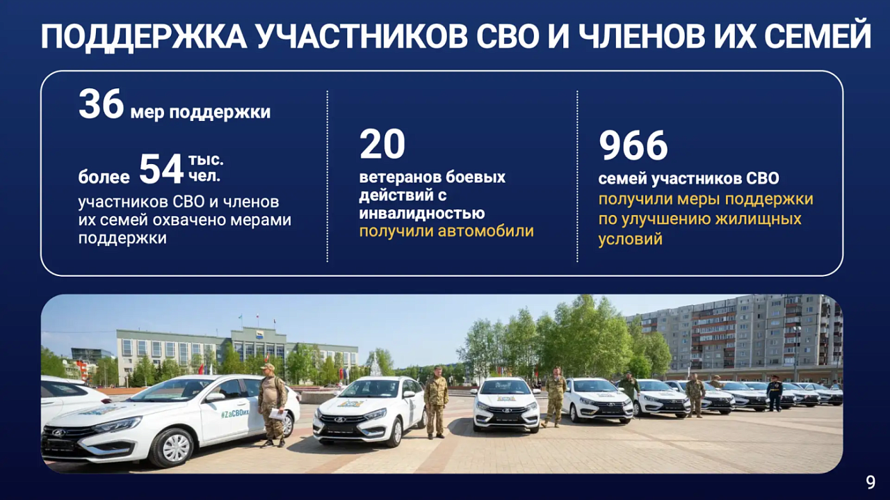 Югра находится в лидерах по поддержке участников СВО