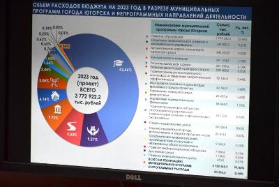 Депутаты приняли бюджет города на 2023 год