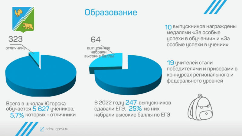 Отчет главы города Югорска об итогах социально-экономического   развития города Югорска за 2022 год