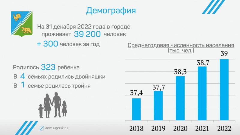 Отчет главы города Югорска об итогах социально-экономического   развития города Югорска за 2022 год