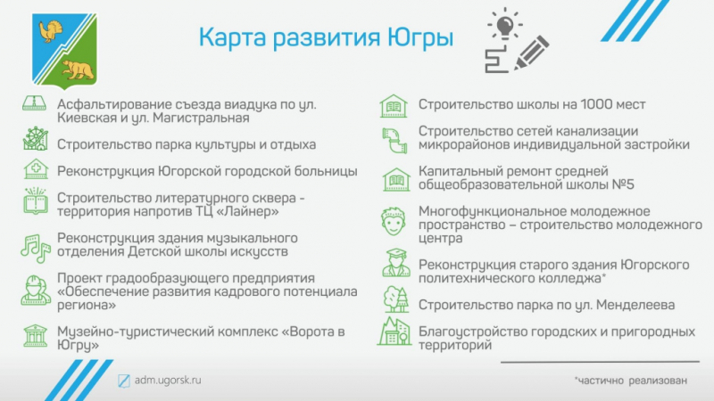 Отчет главы города Югорска об итогах социально-экономического   развития города Югорска за 2022 год