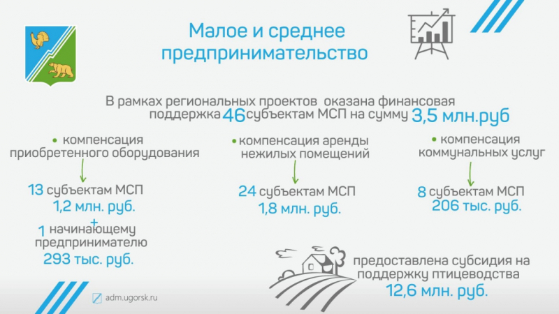 Отчет главы города Югорска об итогах социально-экономического   развития города Югорска за 2022 год