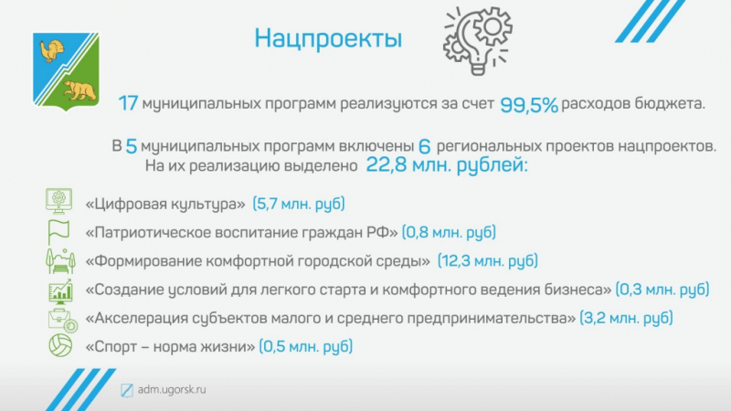 Отчет главы города Югорска об итогах социально-экономического   развития города Югорска за 2022 год