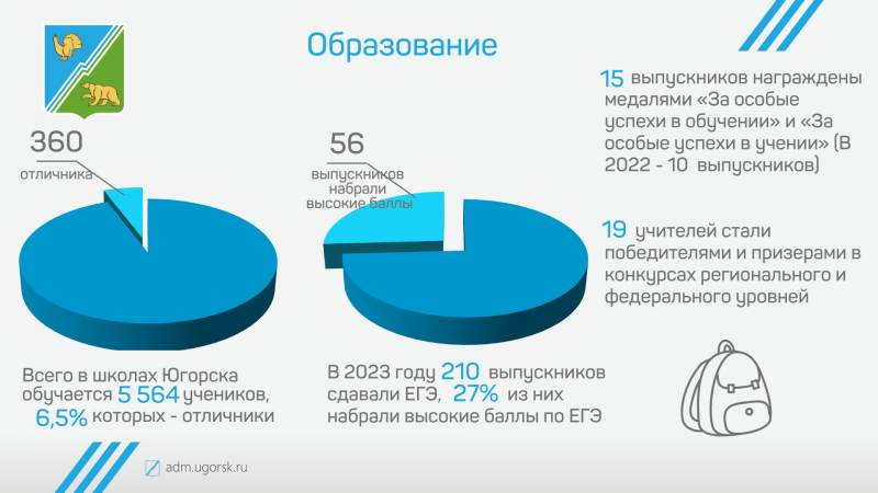 Отчет главы города югорска об итогах социально-экономического развития города югорска за 2023 год