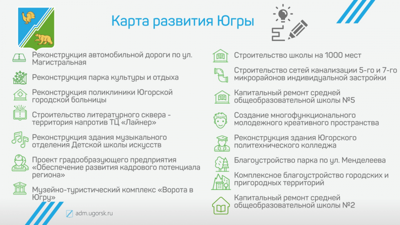 Отчет главы города югорска об итогах социально-экономического развития города югорска за 2023 год