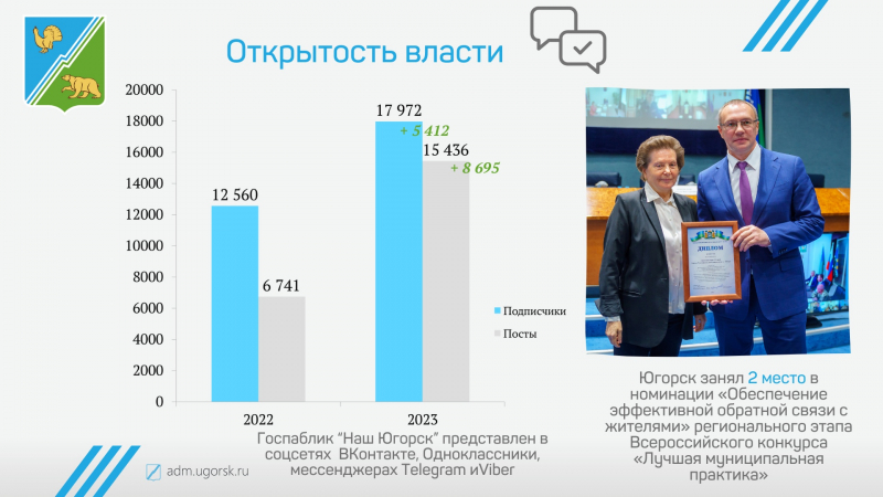 Отчет главы города югорска об итогах социально-экономического развития города югорска за 2023 год