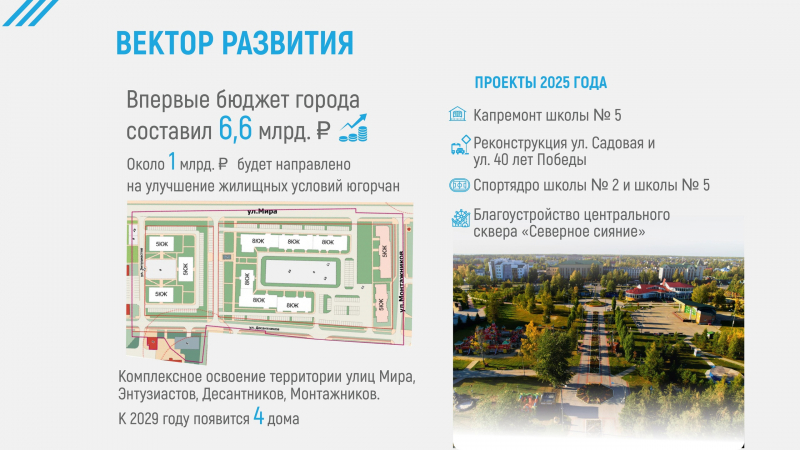 Отчет главы города Югорска об итогах социально-экономического развития города югорска за 2024 год