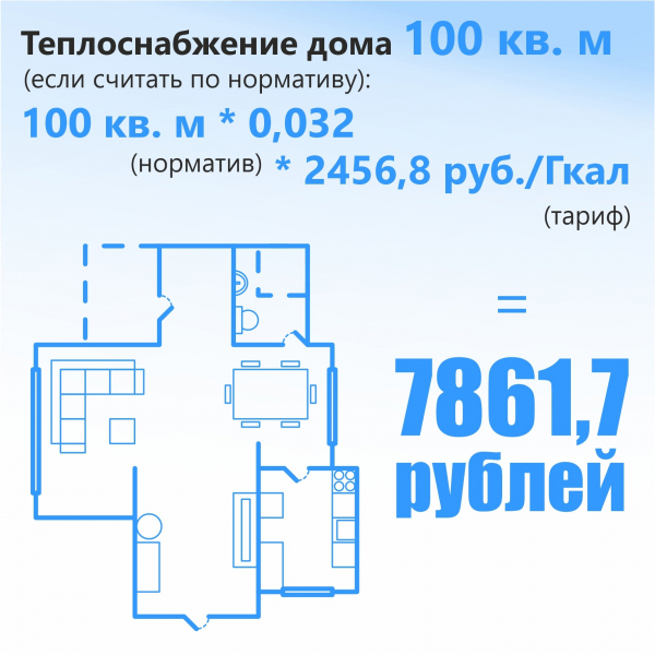 В Югорске продолжается реализация программы «Частный дом»